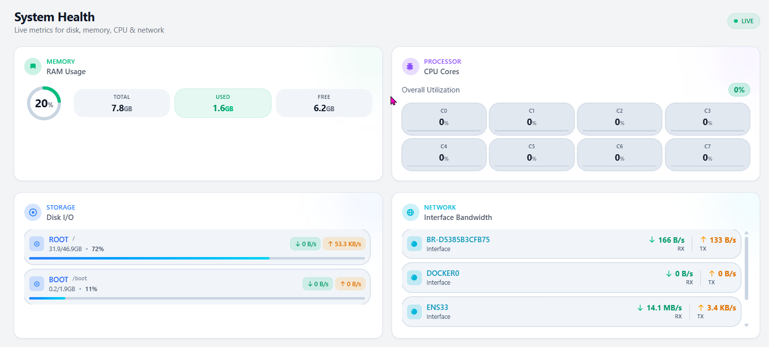 Dashboard Overview